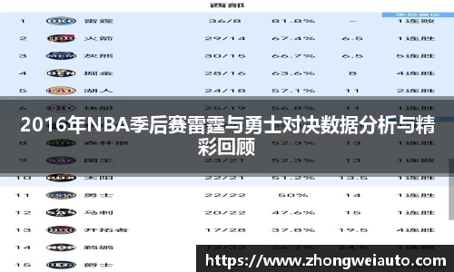 2016年NBA季后赛雷霆与勇士对决数据分析与精彩回顾